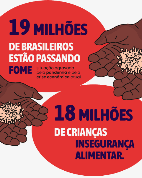 19 MILHÕES DE BRASILEIROS ESTÃO PASSANDO FOME, situação agravada pela pandemia e pela crise econômica atual. 18 MILHÕES DE crianças estão em situação de INSEGURANÇA ALIMENTAR.
