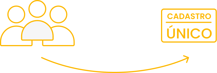 Cadastro Único Governo Federal