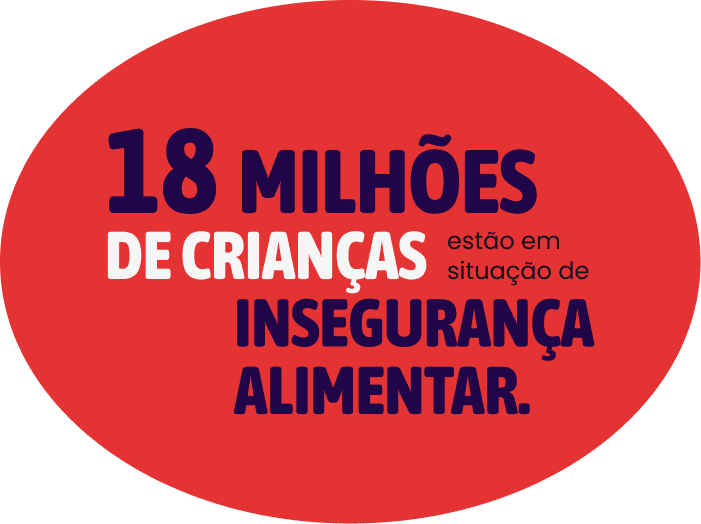 18 MILHÕES DE crianças estão em situação de INSEGURANÇA ALIMENTAR.